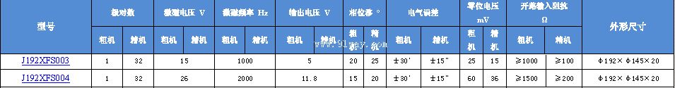Technical parameters of J192XFS003 and J192XFS004 dual channel rotary transmitter