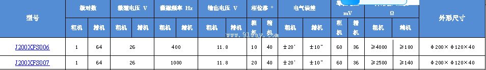 J200XFS006,J200XFS007��˫ͨ�����䷢�ͻ���������