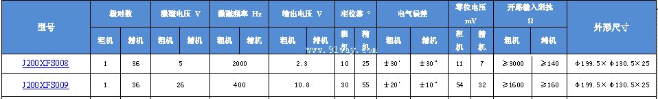 J200XFS008,J200XFS009��˫ͨ�����䷢�ͻ���������