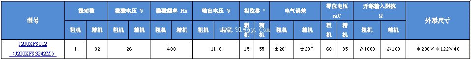 J200XFS012(J200XFS3242M)��˫ͨ�����䷢�ͻ���������