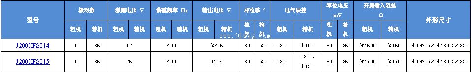 Technical parameters of J200XFS014 and J200XFS015 dual channel rotary transmitter