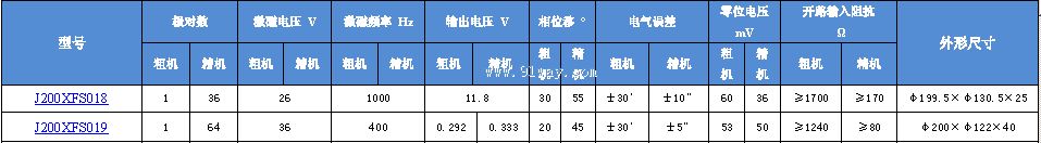 Technical parameters of J200XFS018 and J200XFS019 dual channel rotary transmitter