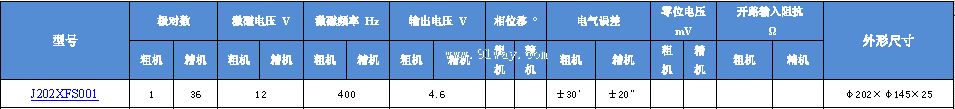 J202XFS001��˫ͨ�����䷢�ͻ���������