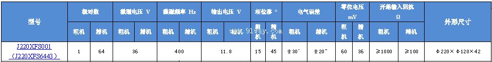 J220XFS001(J220XFS6443)��˫ͨ�����䷢�ͻ���������