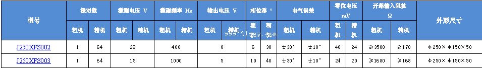 J250XFS002,J250XFS003��˫ͨ�����䷢�ͻ���������