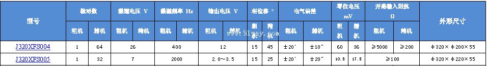 Technical parameters of J320XFS004 and J320XFS005 dual channel rotary transmitter