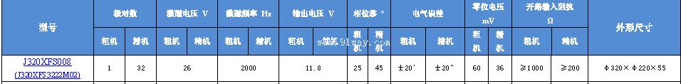 J320XFS008(J320XFS3222M02)��˫ͨ�����䷢�ͻ���������