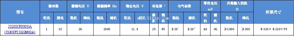 J320XFS008A(J320XFS3222M02A)��˫ͨ�����䷢�ͻ���������