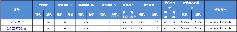 Technical parameters of J390XFS001 and J390XFS001A dual channel rotary transmitter