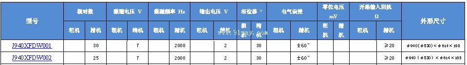 Technical parameters of J940XFDW001 and J940XFDW002 brushless multipole rotary transmitter