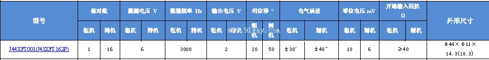 J44XFS001(J45XFS162P)��˫ͨ�����䷢�ͻ���������