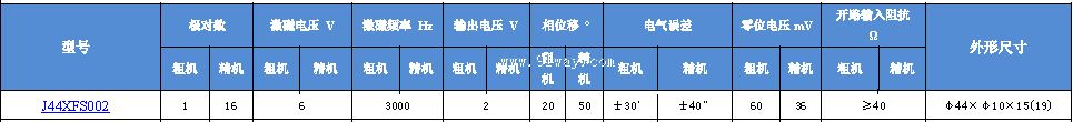 Technical parameters of J44XFS002 dual channel rotary transmitter