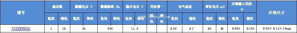 J58XFS002��˫ͨ�����䷢�ͻ���������