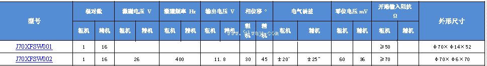 Technical parameters of J70XFSW001 and J70XFSW002 brushless dual channel rotary transmitter