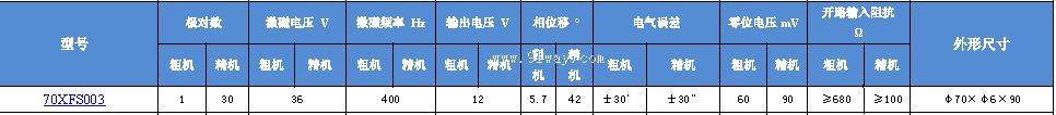 70XFS003��˫ͨ�����䷢�ͻ���������