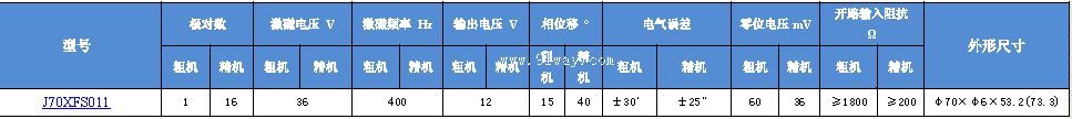 Technical parameters of J70XFS011 dual channel rotary transmitter