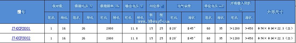 J74XFS001,J74XFS002��˫ͨ�����䷢�ͻ���������