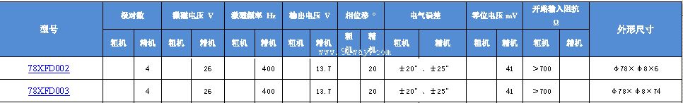 Technical parameters of 78XFD002 and 78XFD003 multipole rotary transmitter