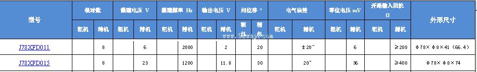 Technical parameters of 78XFD011 and 78XFD015 multipole rotary transmitter