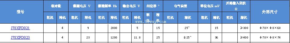 Technical parameters of 78XFD021,78XFD023 multipole rotary transmitter