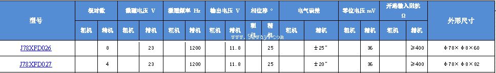 78XFD026,78XFD027�Ͷ༫���䷢�ͻ���������