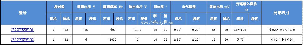 Technical parameters of J82XFSW001 and J82XFSW002 brushless dual channel rotary transmitter