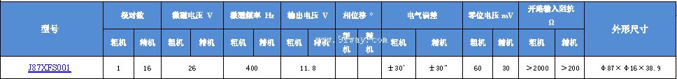 J87XFS001��˫ͨ�����䷢�ͻ���������
