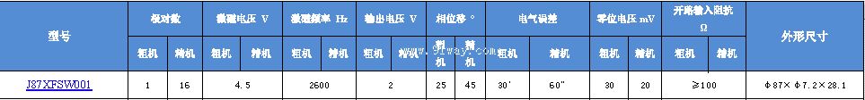 J87XFSW001����ˢ˫ͨ�����䷢�ͻ���������