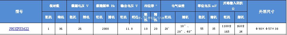 Technical parameters of J90XFS3622 dual channel rotary transmitter