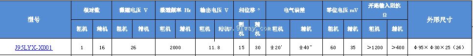Technical parameters of J95LYX-X001 permanent magnet DC torque rotary converter unit