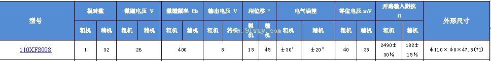 110XFS008��˫ͨ�����䷢�ͻ���������