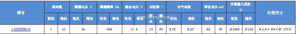 110XFS019��˫ͨ�����䷢�ͻ���������