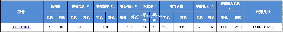 J110XFS033��˫ͨ�����䷢�ͻ���������