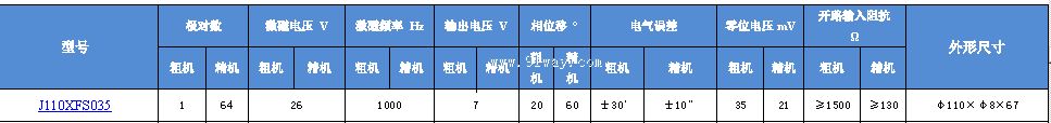Technical parameters of J110XFS035 dual channel rotary transmitter