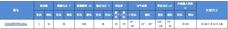 J180XFSW3243A����ˢ˫ͨ�����䷢�ͻ���������