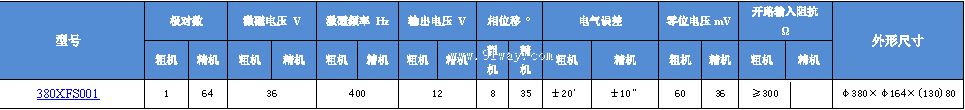 380XFS001��˫ͨ�����䷢�ͻ���������
