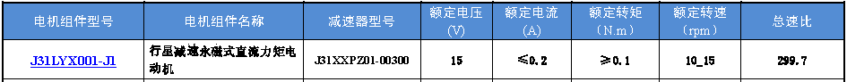 Technical parameters of J31LYX001-J1 planetary reduction permanent magnet DC torque motor