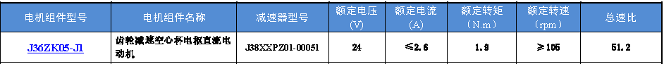 Technical parameters of J36ZK05-J1 type deceleration hollow cup armature DC motor