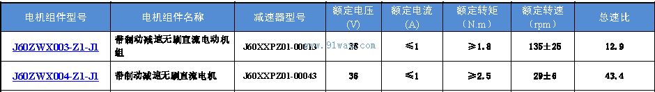 J60ZWX003-Z1-J1,J60ZWX004-Z1-J1���ƶ�������ˢֱ������鼼������