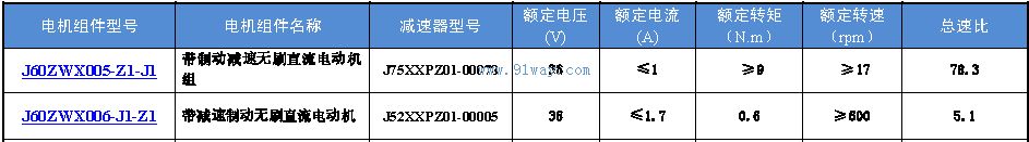 J60ZWX005-Z1-J1,J60ZWX006-Z1-J1���ƶ�������ˢֱ������鼼������