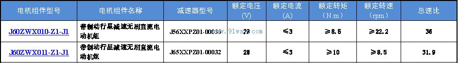 J60ZWX010-Z1-J1,J60ZWX011-Z1-J1���ƶ�������ˢֱ������鼼������