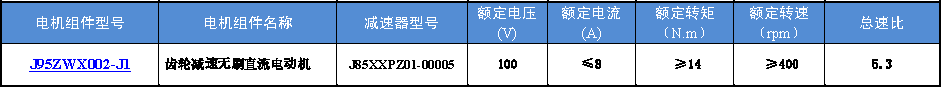 Technical parameters of J95ZWX002-J1 gear reduction brushless DC motor