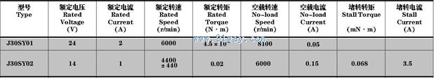 J30SY01,J30SY02��ֱ���ŷ��綯����������