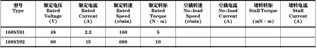 160SY01,160SY02������ֱ���ŷ������������