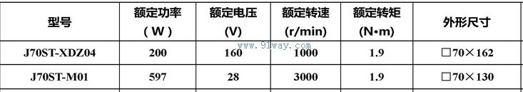 Technical parameters of J70ST-XDZ04, J70ST-M01 permanent magnet AC servo motor