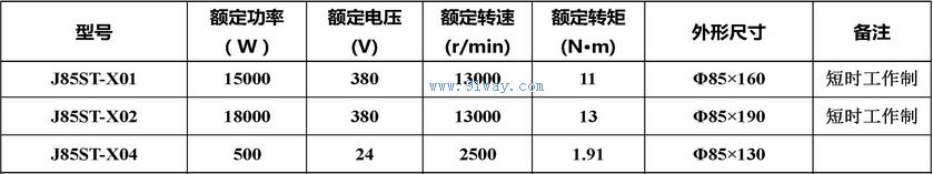 J85ST-X01,J85ST-X02,J85ST-X04�����Ž����ŷ��綯����������