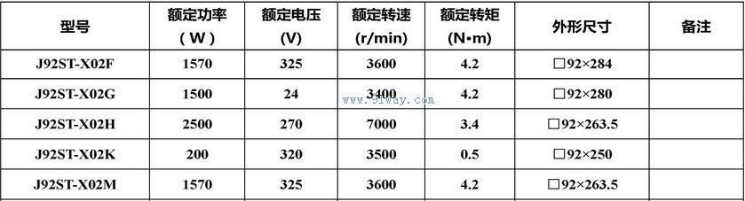 Technical parameters of J92ST-X02 series permanent magnet AC servo motor
