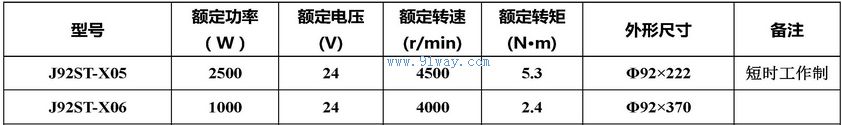 Technical parameters of J92ST-X05 and J92ST-X06 permanent magnet AC servo motors