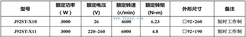 Technical parameters of J92ST-X10 and J92ST-X11 permanent magnet AC servo motors