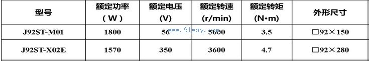 Technical parameters of J92ST-M01 and J92ST-02E permanent magnet AC servo motors